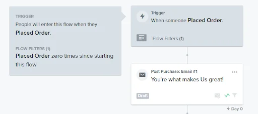 Post Purchase Flow