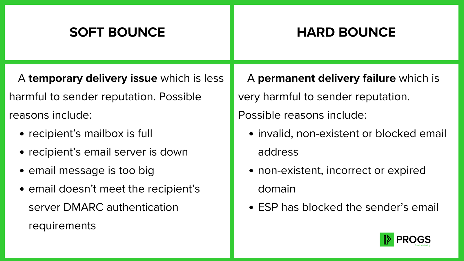 Soft Bounce vs. Hard Bounce differences